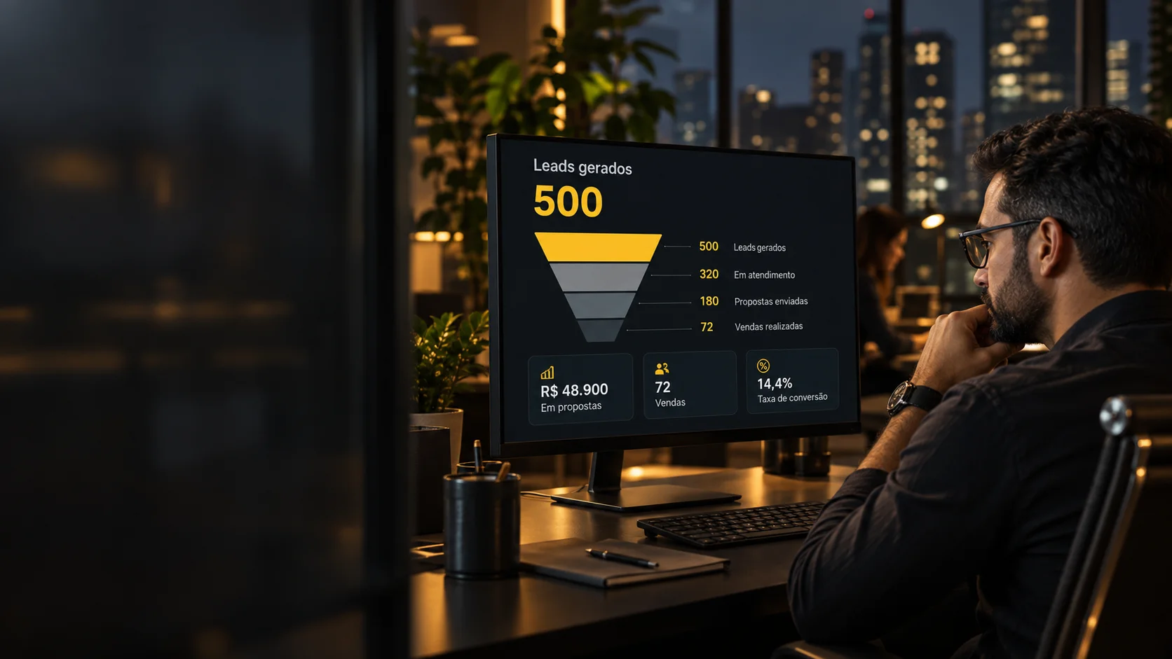 Homem analisando num monitor um funil de leads com etapas de atendimento, propostas e vendas